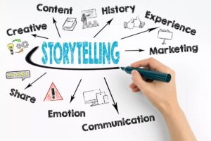 Vai trò của storytelling trong Content Marketing