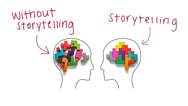 Storytelling Là Gì Và Tầm Quan Trọng Của Nó Trong Content Marketing